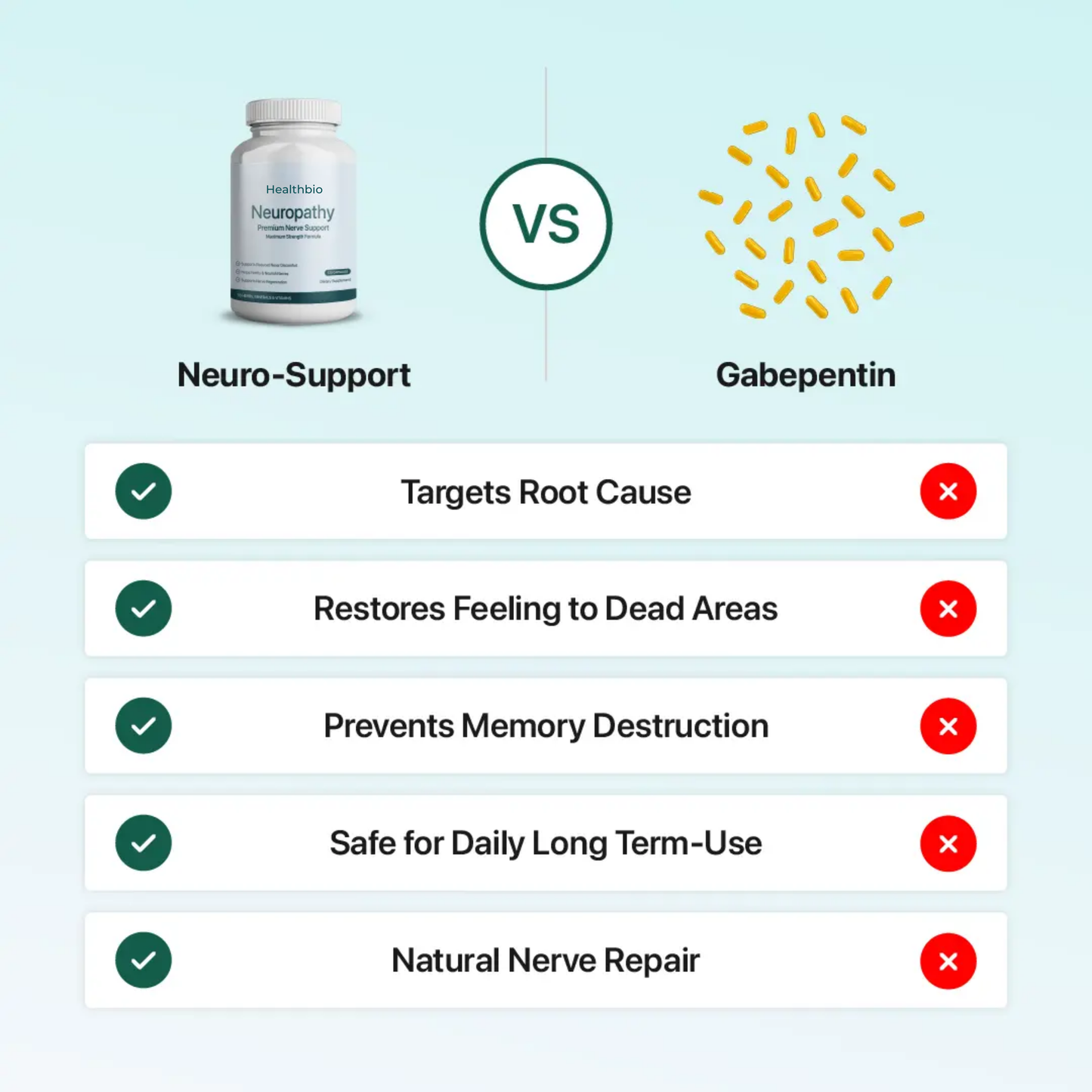Neuro- Support