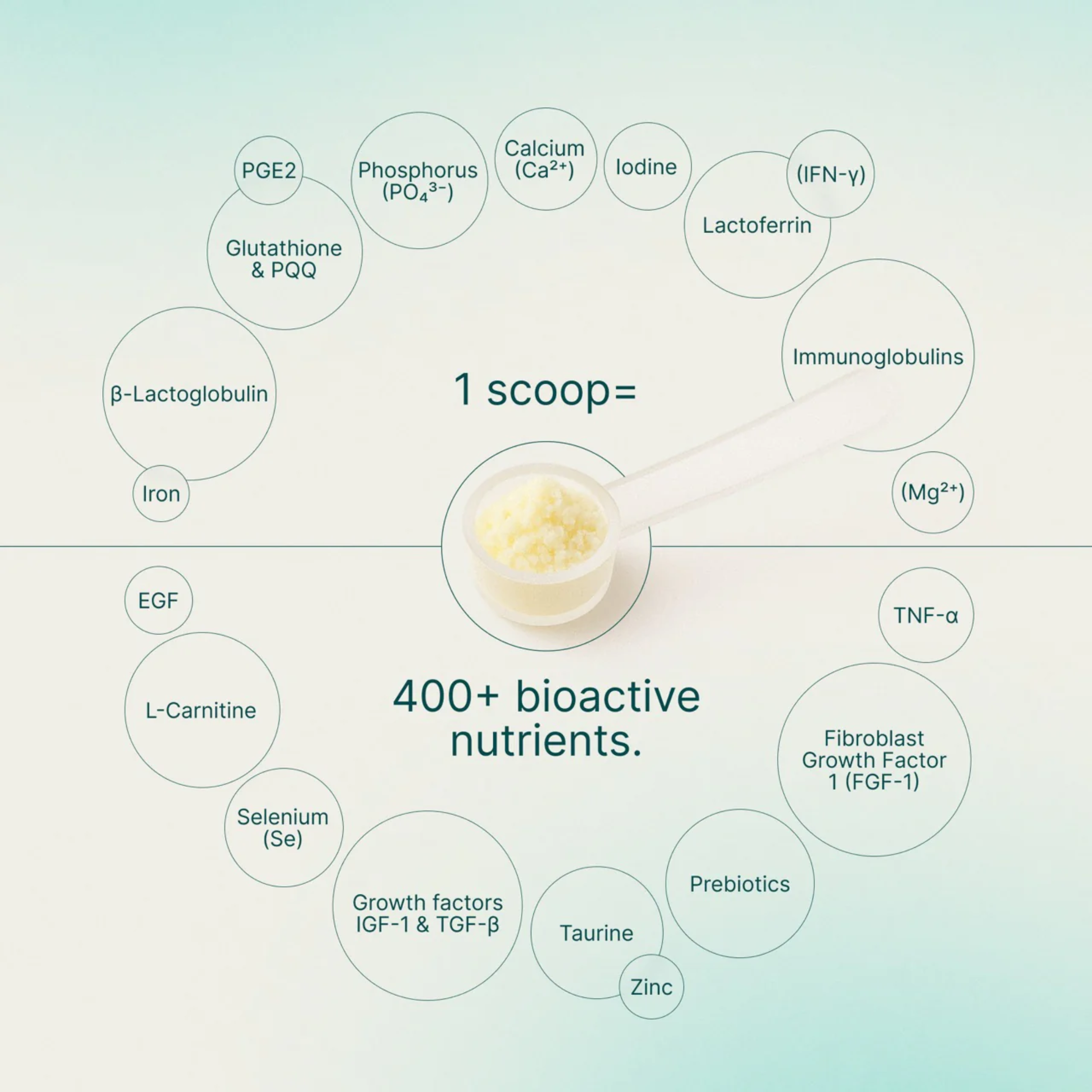 Daily Colostrum 120g.