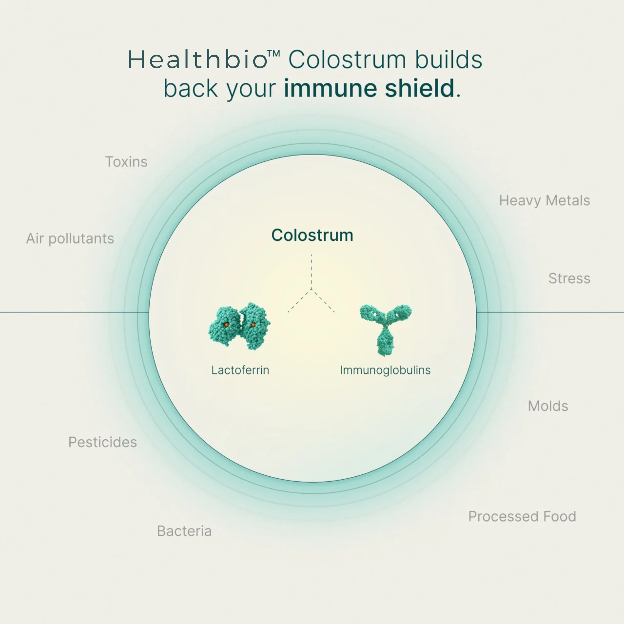 Daily Colostrum 120g.